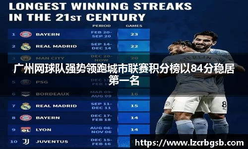 广州网球队强势领跑城市联赛积分榜以84分稳居第一名