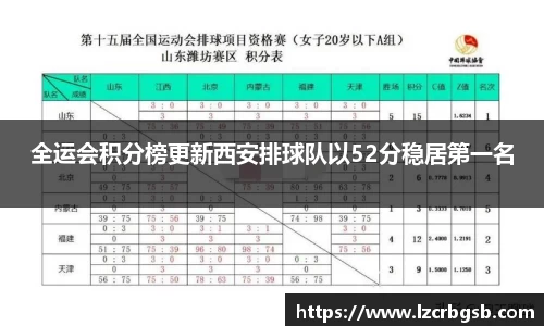 全运会积分榜更新西安排球队以52分稳居第一名